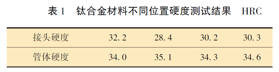 鈦合金材料不同位置硬度測試結(jié)果HRC 鈦合金材料不同位置硬度測試結(jié)果HRC
