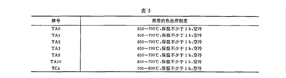 鈦環(huán)標(biāo)準(zhǔn) 鈦環(huán)標(biāo)準(zhǔn)